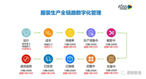 服装生产数字化 构建透明工厂与数字文创服务融合的未来
