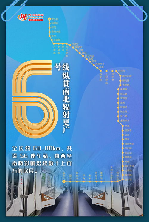创意海报 5线齐发——一组数字海报带你秒懂成都地铁新跨越