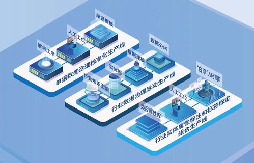 数衍科技合肥数据工厂三周年庆典 数字文化创意内容应用的创新与突破