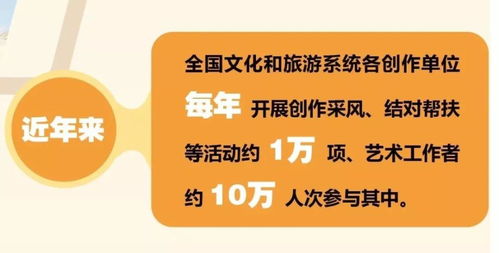 数说辉煌 70年来我国文化与旅游领域的数字文创成就